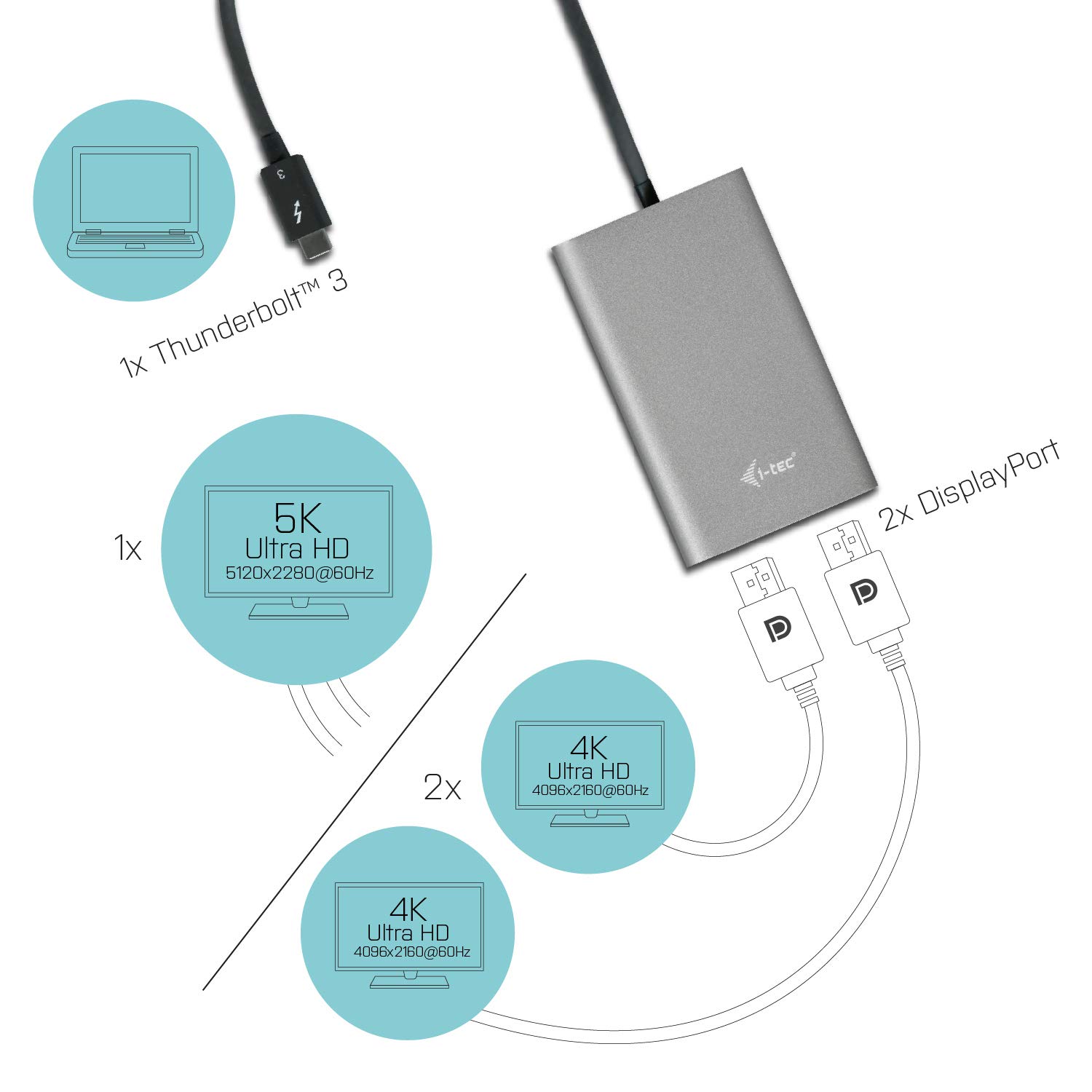 i-tec-thunderbolt-3-dual-displayport-video-adapter-2-displayport-5k-60hz-oder-2- image 3