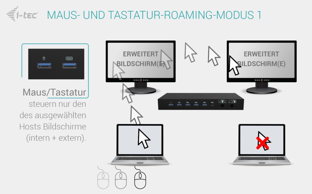 i-tec-usb-c-kvm-dock-pro-f-r-drei-hosts-dual-video-mit-2x-stromversorgung-max-92 image 8