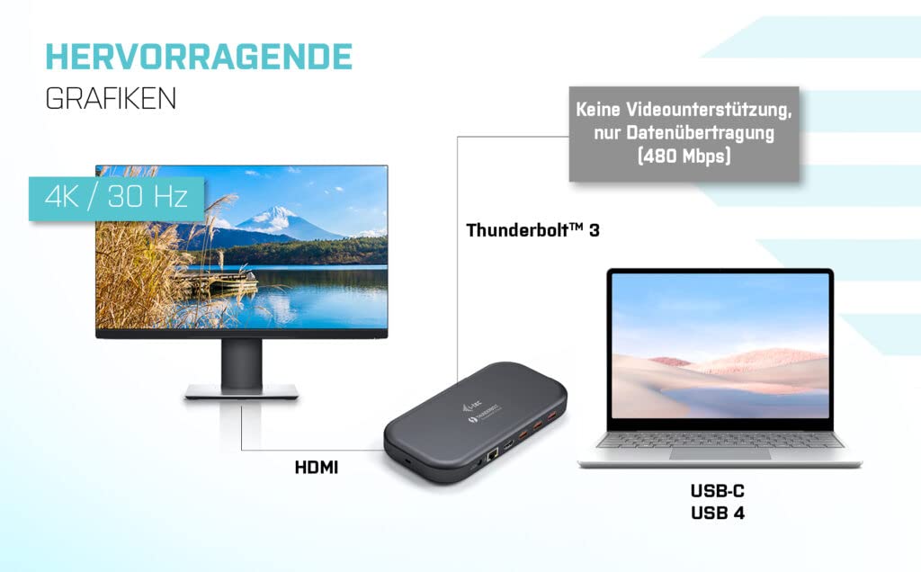 i-tec-thunderbolt-3-usb-c-dual-4k-docking-station-mit-usb-c-auf-displayport-kabe image 6