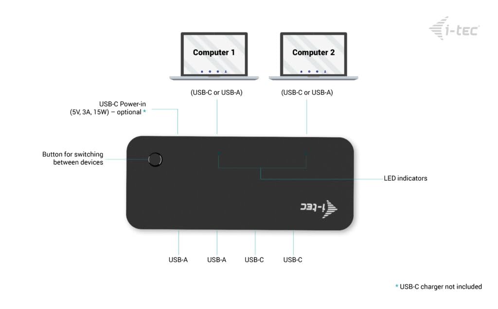 i-tec-usb-c-kvm-hub-2x-usb-c-3-2-6-anschl-sse-5-gbit-s image 4